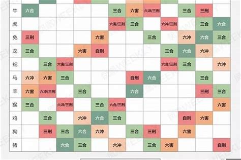 孩子生肖相剋|生肖配对（根据十二属相之间相合、相冲、相克、相害。